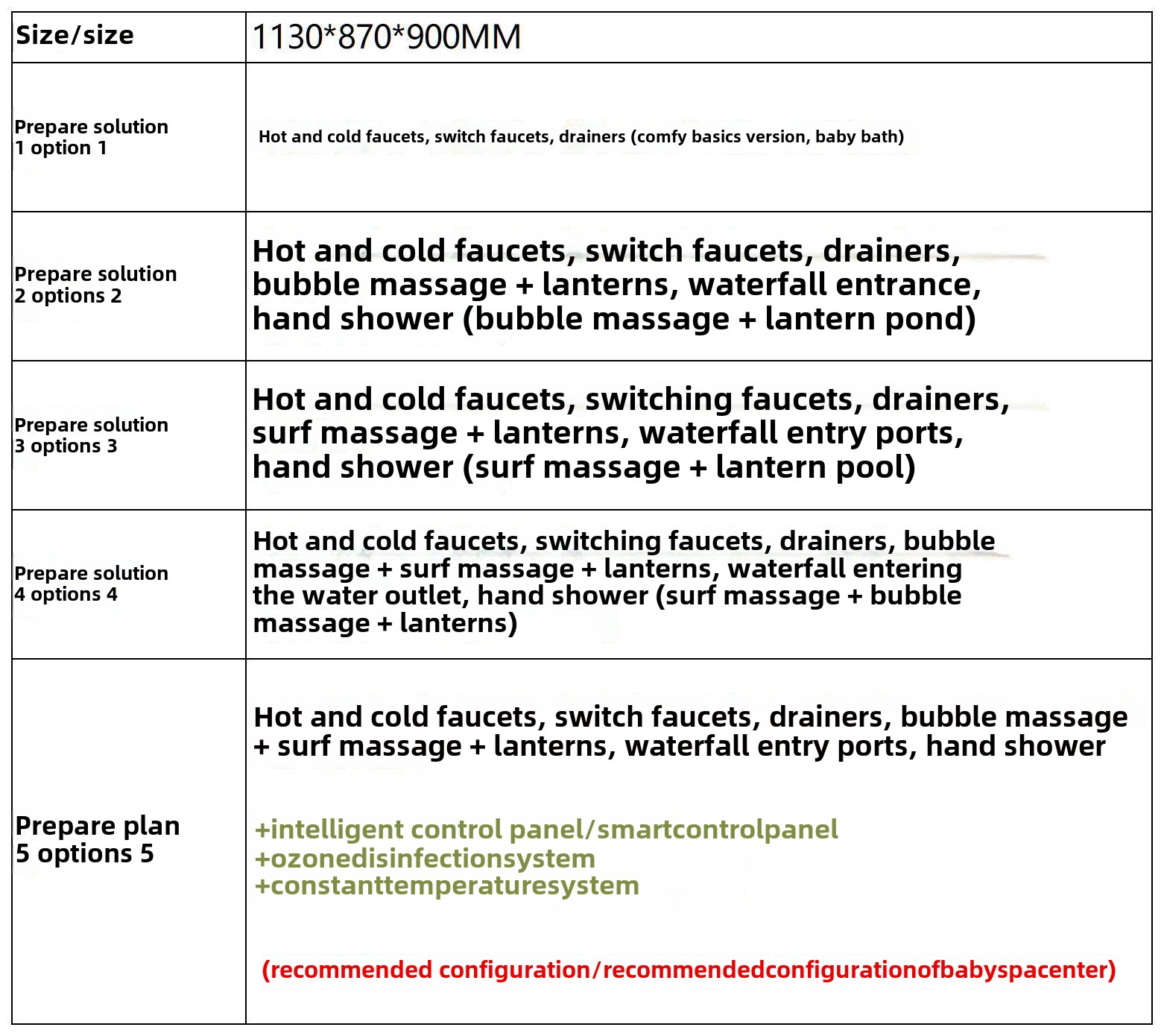 配置选择表格_Sheet2
